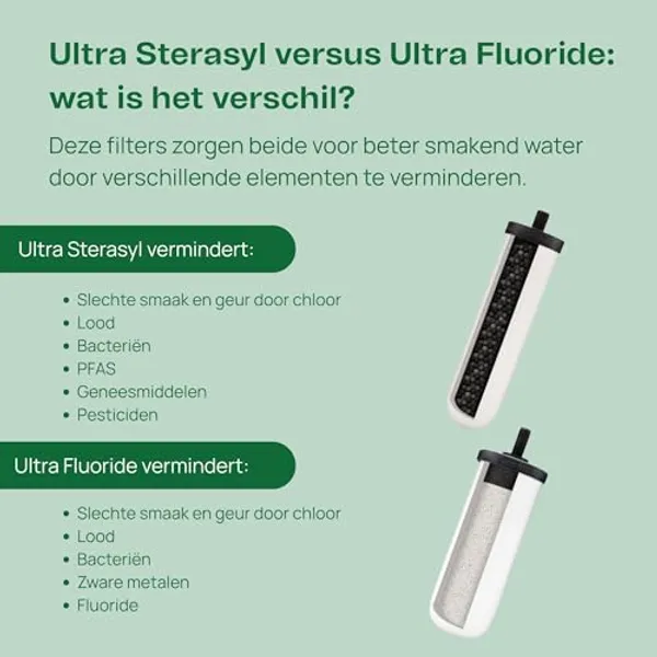 Infographic: hoe werkt een Ultra Sterasyl filterelement