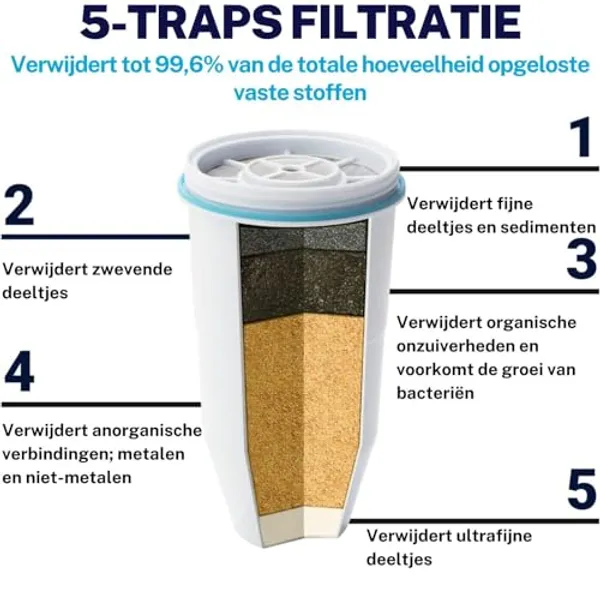 ZeroWater Ready-Read met ingebouwde TDS-meter in deksel